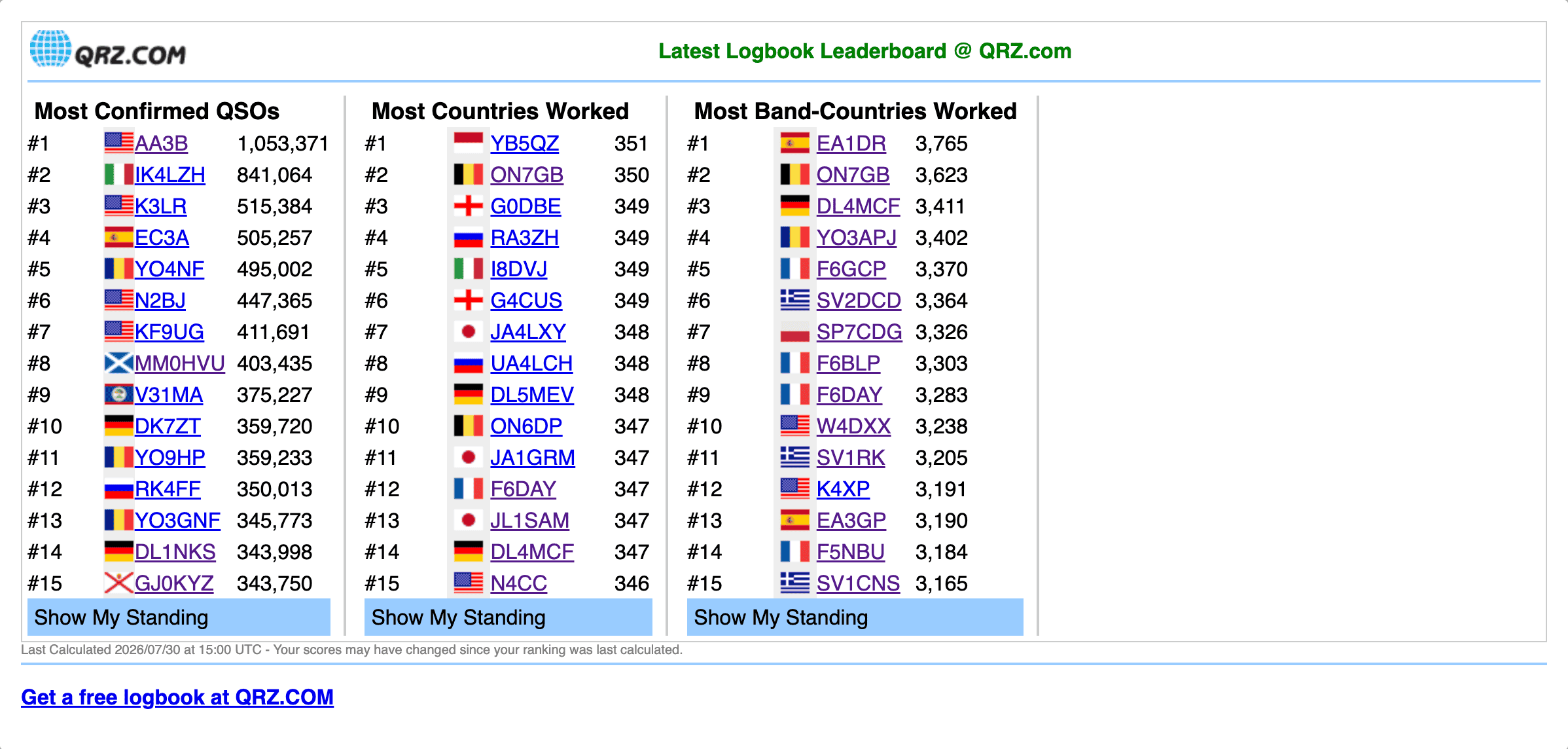 The standard QRZ.com Logbook leaderboard interface